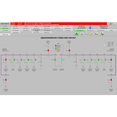 Automated systems of dispatching control of power facilities (ASDUE)